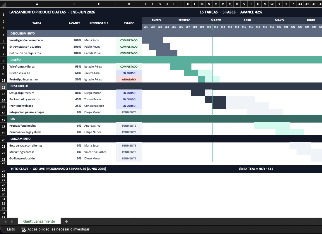Carta Gantt de Proyecto