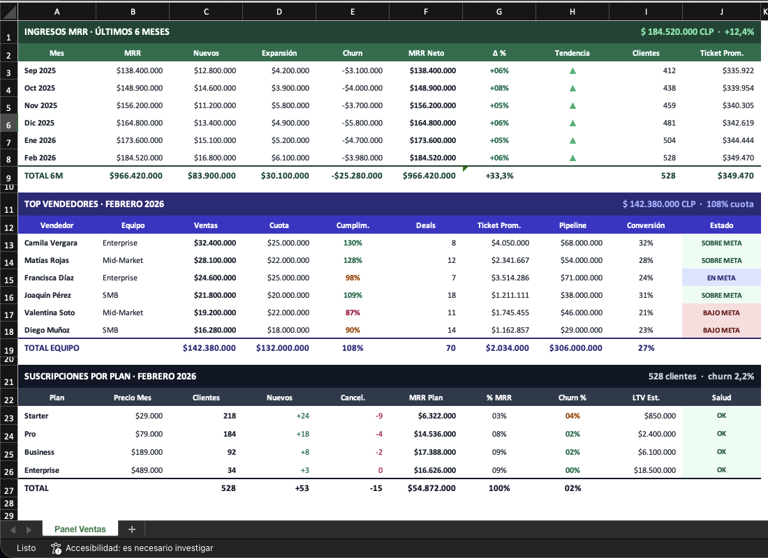 Dashboard de Ventas