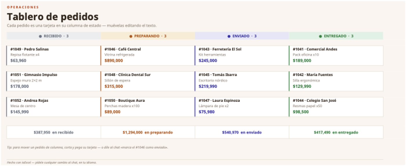 Tablero de pedidos: Un kanban dentro de Excel: cada pedido es una tarjeta en su columna de estado.